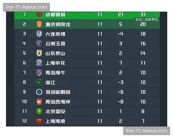 上海海港对阵浙江队,单外援作战面临保级关键战役 上海海港对阵浙江队,单外援作战面临保级关键战役